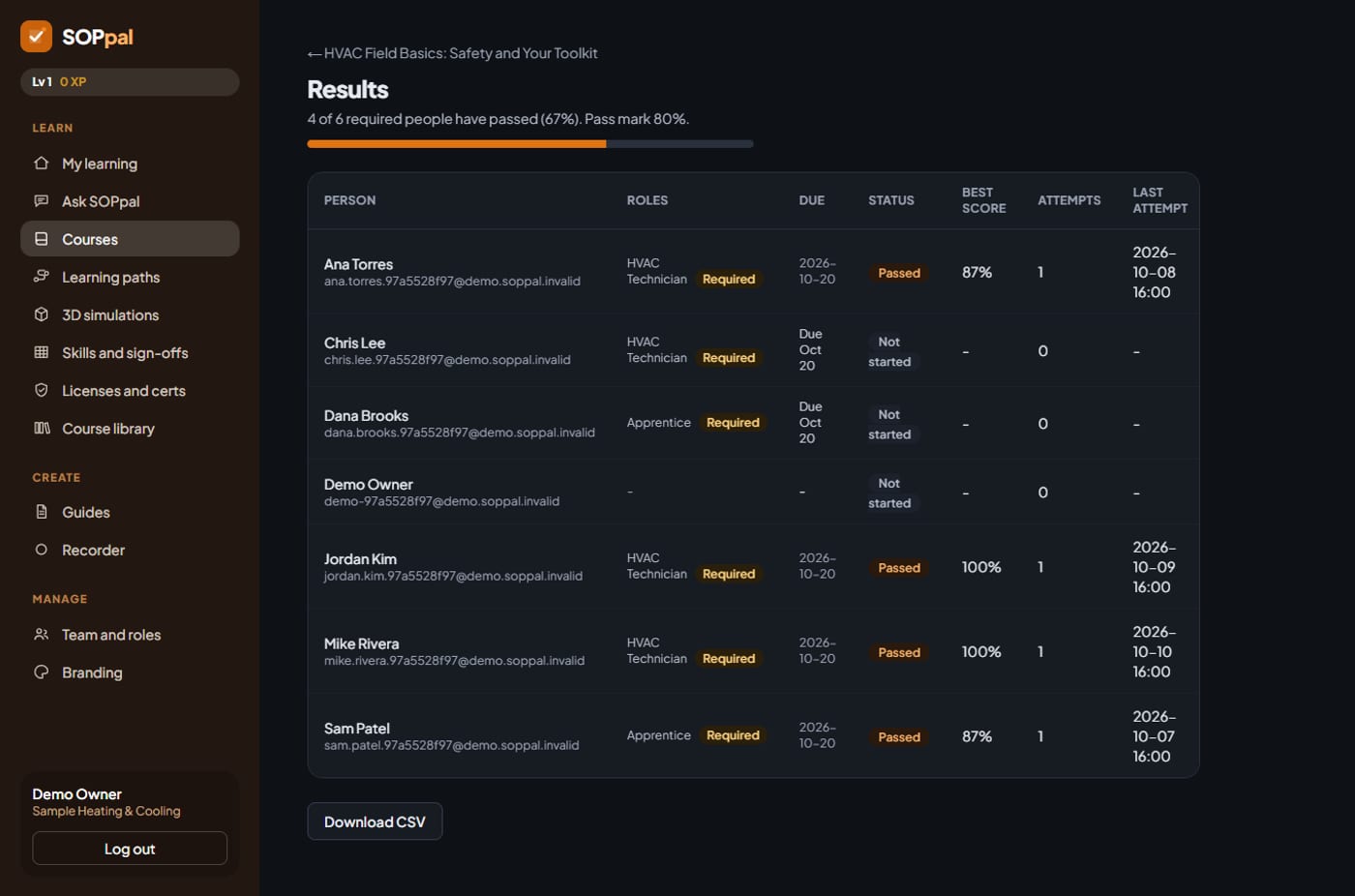 A results table showing each person's status, score and due date