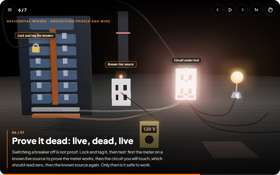 3D simulation: Circuit protection