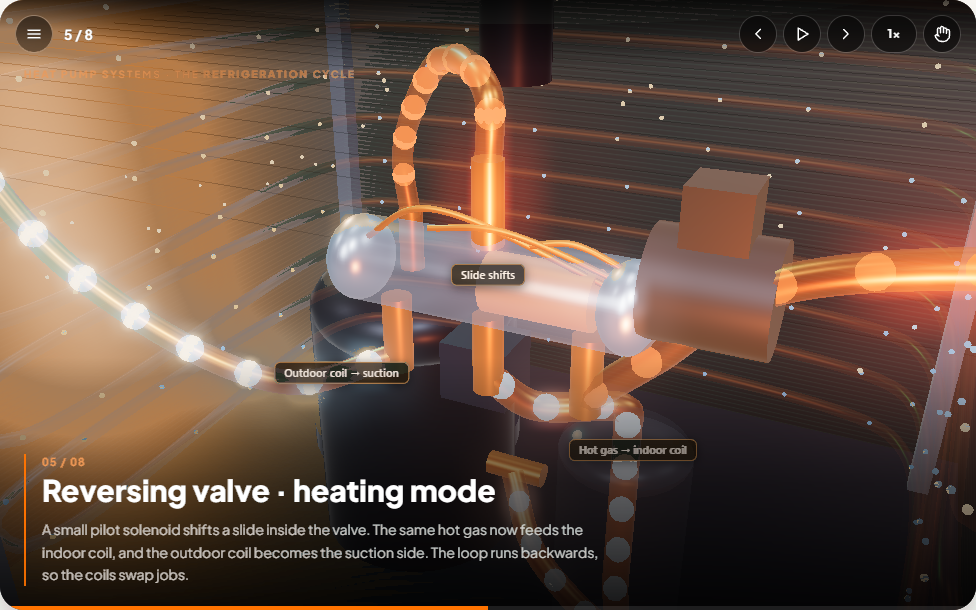 3D simulation: Heat pump