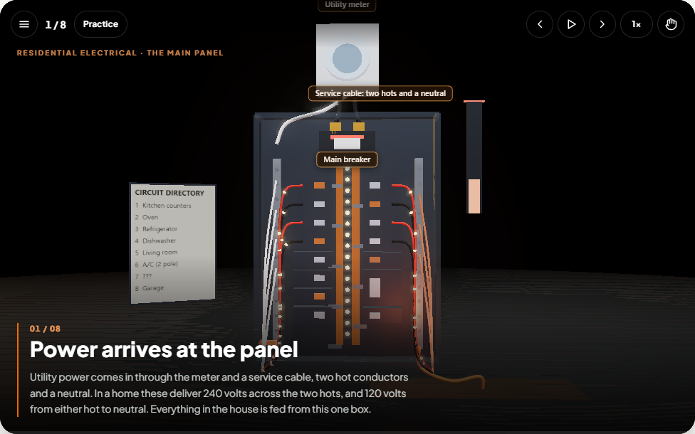 3D simulation: Service panel