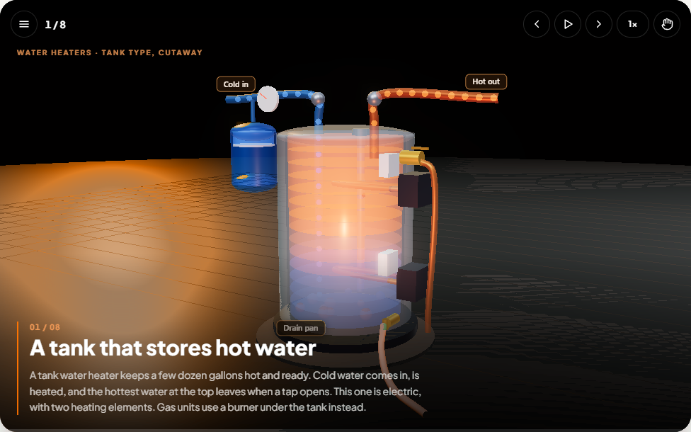 3D simulation: Water heater